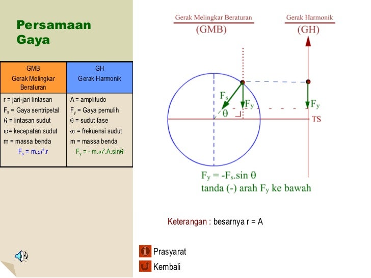 Gerak Harmonik Print