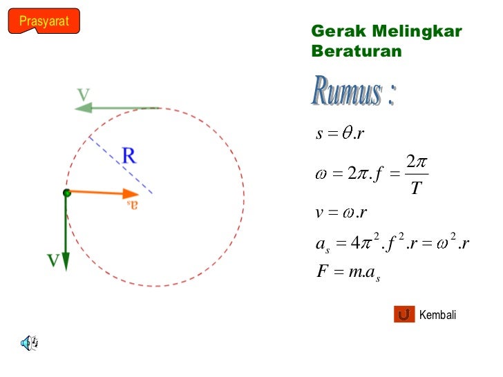 Gerak Harmonik Print
