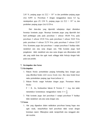 2,45 N, panjang pegas (x) 22,2 × 10-2 m dan perubahan panjang pegas
(Δx) 0,095 m. Percobaan 5 dengan menggunakan massa 0,3 kg,
mendapatkan gaya (F) 2,94 N, panjang pegas (x) 25,5 × 10-2 m, dan
perubahan panjang pegas (Δx) 0,128 m.
Dari data-data yang diperoleh selanjutnya dapat ditentukan
besarnya konstanta pegas. Besarnya konstanta pegas yang diperoleh dari
hasil perhitungan yaitu pada percobaan 1 sebesar 108,88 N/m, pada
percobaan 2 sebesar 45,94 N/m, pada percobaan 3 sebesar 28,82 N/m,
pada percobaan 4 sebesar 25,79 N/m, pada percobaan 5 sebesar 22,97
N/m. Konstanta pegas dari percobaan 1 sampai percobaan 5 hasilnya tidak
mendekati satu atau sama dengan satu. Nilai kostanta pegas hasil
pengukuran tidak mendekati satu atau sama dengan satu dikarenakan oleh
alat yang sudah lama dan agak rusak sehingga tidak bekerja dengan baik
pada saat praktik.
7. Kesimpulan dan Saran
7.1 Kesimpulan
1. Hukum Hooke pertambahan panjang berbanding lurus dengan gaya
yang diberikan benda (oleh massa benda (m)). Jika masa benda besar
maka pertambahan panjang juga besar (sebesar x)
2. Hukum Hooke sangat berkaitan dengan pegas. Persamaan hukum
Hooke
F = K. Δx, berdasarkan hukum II Newton F = m.g, dan untuk
menentukan konstantanya menggunakan rumus 𝑘 =
𝐹
𝛥𝑥
3. Nilai kostanta pegas dari percobaan I sampai percobaan V hasilnya
tidak mendekati satu atau sama dengan satu.
7.2 Saran
1. Alat yang digunakan dalam melakukan percobaan kurang bagus atau
agak rusak, menyebabkan hasil percobaan tidak sesuai dengan
ketentuan materi. Diharapkan untuk memperbaiki atau mengganti alat-
alat tersebut.
 