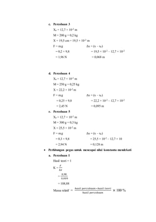 c. Percobaan 3
Xo = 12,7 × 10-2 m
M = 200 g = 0,2 kg
X = 19,5 cm = 19,5 × 10-2 m
F = m.g Δx = (x – xo)
= 0,2 × 9,8 = 19,5 × 10-2 – 12,7 × 10-2
= 1,96 N = 0,068 m
d. Percobaan 4
Xo = 12,7 × 10-2 m
M = 250 g = 0,25 kg
X = 22,2 × 10-2 m
F = m.g Δx = (x – xo)
= 0,25 × 9,8 = 22,2 × 10-2 – 12,7 × 10-2
= 2,45 N = 0,095 m
e. Percobaan 5
Xo = 12,7 × 10-2 m
M = 300 g = 0,3 kg
X = 25,5 × 10-2 m
F = m.g Δx = (x – xo)
= 0,3 × 9,8 = 25,5 × 10-2 – 12,7 × 10
= 2,94 N = 0,128 m
 Perhitungan pegas untuk mencapai nilai konstanta mendekati
a. Percobaan I
Hasil teori = 1
K =
𝐹
∆𝑥
=
0,98
0,009
= 108,88
Massa relatif =
ℎ𝑎𝑠𝑖𝑙 𝑝𝑒𝑟𝑐𝑜𝑏𝑎𝑎𝑛−ℎ𝑎𝑠𝑖𝑙 𝑡𝑒𝑜𝑟𝑖
ℎ𝑎𝑠𝑖𝑙 𝑝𝑒𝑟𝑐𝑜𝑏𝑎𝑎𝑛
× 100 %
 