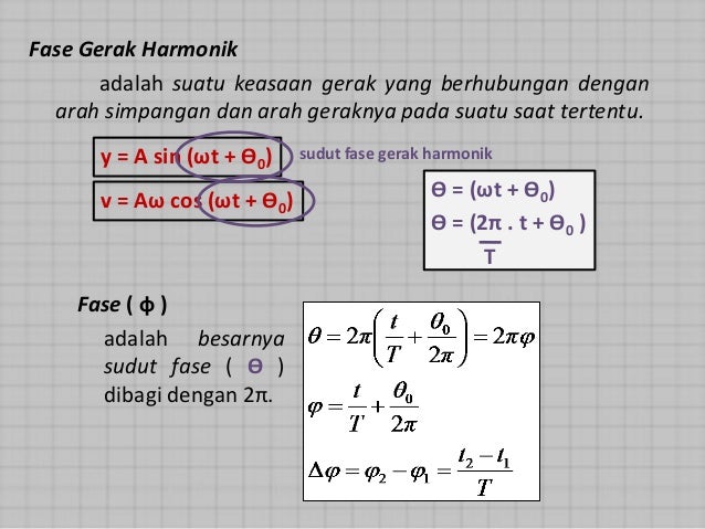 Gerak Harmonik Sederhana