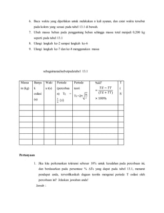 6. Baca waktu yang diperlukan untuk melakukan n kali ayunan, dan catat waktu tersebut
pada kolom yang sesuai pada tabel 13.1 di bawah.
7. Ubah massa beban pada penggantung beban sehingga massa total menjadi 0,200 kg
seperti pada tabel 13.1
8. Ulangi langkah ke-2 sampai langkah ke-6
9. Ulangi langkah ke-7 dan ke-8 menggunakan massa
sebagaimanadisebutpadatabel 13.1
Massa
m (kg)
Banya
k
osilasi
(n)
Wakt
u t(s)
Periode
(percobaa
n) TE =
𝑡
𝑛
(𝑠)
Periode
teori
TT=2‫ח‬√
𝑚
𝑐
%∆𝑇
=
𝑇𝐸 − 𝑇𝑇
(𝑇𝐸 + 𝑇𝑇)
× 100%
T
(
S
Pertanyaan
1. Jika kita perkenankan toleransi sebesar 10% untuk kesalahan pada percobaan ini,
dan berdasarkan pada persentase % ΔTs yang dapat pada tabel 13.1, menurut
pendapat anda, terverifikasikah dugaan teoritis mengenai periode T osilasi oleh
percobaan ini? Jelaskan jawaban anda!
Jawab :
 