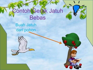 Contoh Gerak Jatuh 
Bebas 
Buah Jatuh 
dari pohon 
 