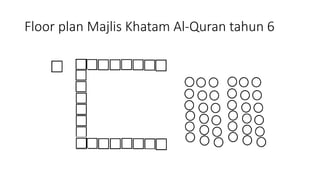 Gerak kerja Khatam al-Qur'an.pptx