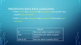 PERCEPATAN RATA-RATA (LANJUTAN)
• Ketika tanda dari kecepatan dan percepatan sama (positif atau
negatif), laju bertambah
• Ketika tanda dari kecepatan dan percepatan berlawanan, laju
berkurang
Satuan
SI Meter per sekon kuadrat (m/s2
)
CGS Centimeter per sekon kuadrat
(cm/s2
)
USA & UK Feet per sekon kuadrat (ft/s2
)
 