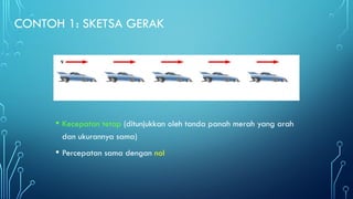 CONTOH 1: SKETSA GERAK
• Kecepatan tetap (ditunjukkan oleh tanda panah merah yang arah
dan ukurannya sama)
• Percepatan sama dengan nol
 