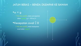 JATUH BEBAS – BENDA DILEMPAR KE BAWAH
•a = g
• Ke atas positif, maka percepatan
akan negatif, g = -9.8 m/s²
•Kecepatan awal  0
• Ke atas positif, maka kecepatan
awal akan negatif
 