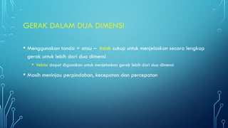 GERAK DALAM DUA DIMENSI
• Menggunakan tanda + atau – tidak cukup untuk menjelaskan secara lengkap
gerak untuk lebih dari dua dimensi
• Vektor dapat digunakan untuk menjelaskan gerak lebih dari dua dimensi
• Masih meninjau perpindahan, kecepatan dan percepatan
 