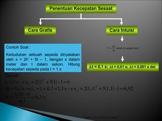 kecilsangattuntuk
t
x
V ∆
∆
∆
=
Gerak Lurus : by Ahma Y Usman
Penentuan Kecepatan Sesaat
Cara Grafis Cara Intuisi
∆t = 0,1 s; ∆t = 0,01 s; ∆t = 0,001 s dst
Contoh Soal :
Kedudukan sebuah sepeda dinyatakan
oleh x = 2t2
+ 5t – 1, dengan x dalam
meter dan t dalam sekon. Hitung
kecepatan sepeda pada t = 1 s
( ) ( )
( ) ( )
s
m
2
22
2
11
9,2
0,1
6-6,92
V
6,921-1,151,12xs1,10,11ts0,1t
61-1512xs1t
:Jawab
==
=+=→=+=→=∆
=+=→=
 