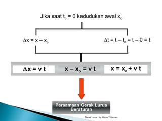 Gerak Lurus : by Ahma Y Usman
Persamaan Gerak Lurus
Beraturan
Jika saat to = 0 kedudukan awal xo
∆x = x – xo
∆t = t – to = t – 0 = t
x – xo = v t x = xo + v t∆x = v t
 