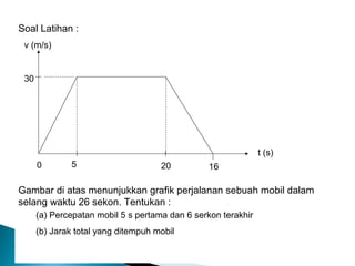 Gerak Lurus : by Ahma Y Usman
Soal Latihan :
Gambar di atas menunjukkan grafik perjalanan sebuah mobil dalam
selang waktu 26 sekon. Tentukan :
v (m/s)
t (s)
30
0 20 165
(a) Percepatan mobil 5 s pertama dan 6 serkon terakhir
(b) Jarak total yang ditempuh mobil
 