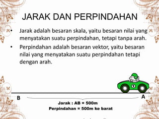 JARAK DAN PERPINDAHAN
• Jarak adalah besaran skala, yaitu besaran nilai yang
menyatakan suatu perpindahan, tetapi tanpa arah.
• Perpindahan adalah besaran vektor, yaitu besaran
nilai yang menyatakan suatu perpindahan tetapi
dengan arah.
AB
Jarak : AB = 500m
Perpindahan = 500m ke barat
 