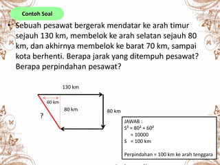• Sebuah pesawat bergerak mendatar ke arah timur
sejauh 130 km, membelok ke arah selatan sejauh 80
km, dan akhirnya membelok ke barat 70 km, sampai
kota berhenti. Berapa jarak yang ditempuh pesawat?
Berapa perpindahan pesawat?
80 km
130 km
80 km
60 km
?
JAWAB :
S² = 80² + 60²
= 10000
S = 100 km
Perpindahan = 100 km ke arah tenggara
Contoh Soal
 