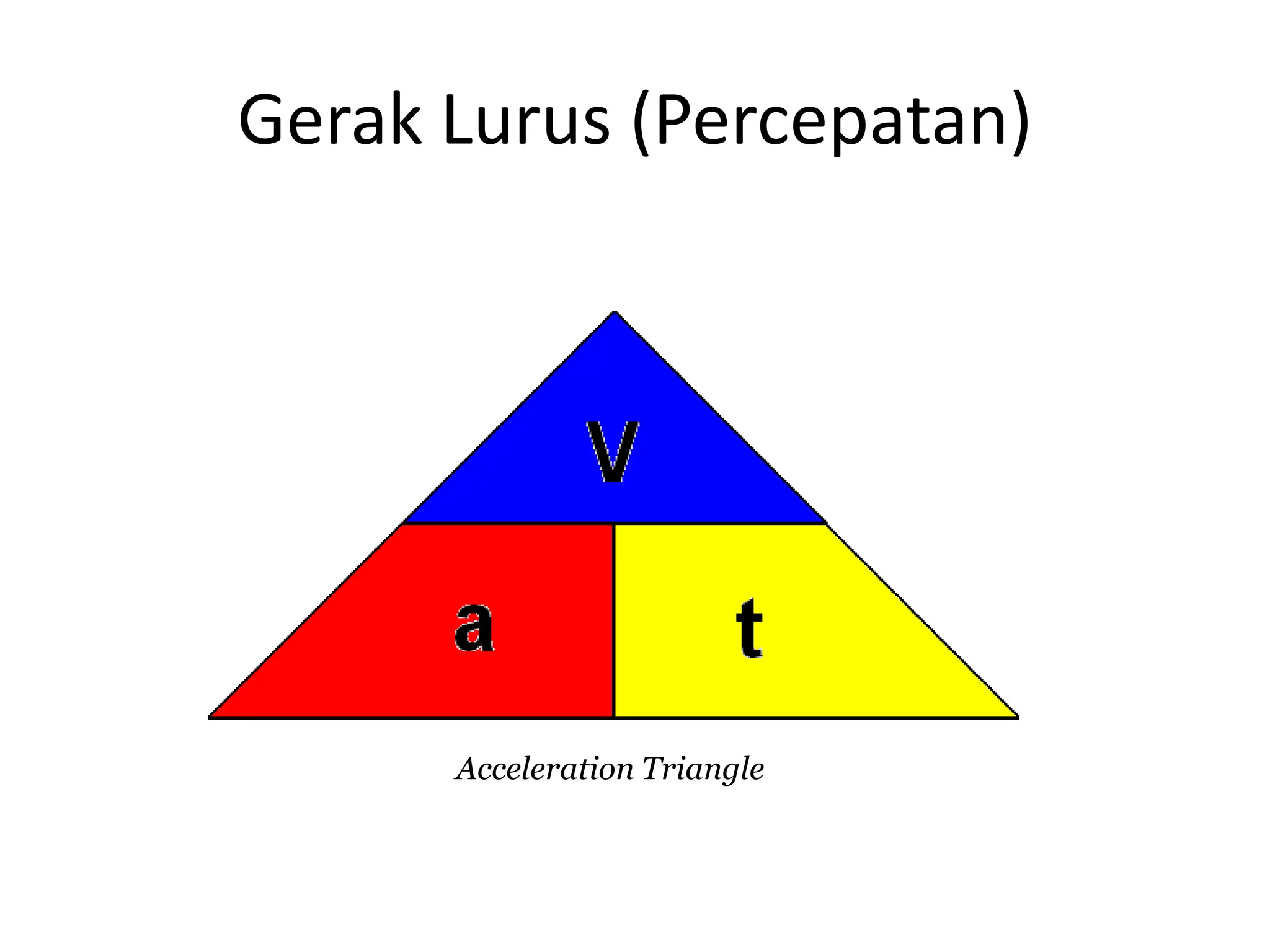 Gerak Lurus. Materi Gaya dan Gerak ppt kelas 7 SMP | PPTX