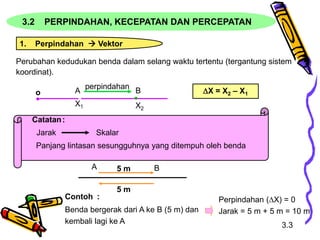 3.3
Perubahan kedudukan benda dalam selang waktu tertentu (tergantung sistem
koordinat).
Catatan:
Jarak Skalar
Panjang lintasan sesungguhnya yang ditempuh oleh benda
o B
A
perpindahan
X1 X2
X = X2 – X1
A B
5 m
5 m
Contoh :
Benda bergerak dari A ke B (5 m) dan
kembali lagi ke A
Perpindahan (X) = 0
Jarak = 5 m + 5 m = 10 m
3.2 PERPINDAHAN, KECEPATAN DAN PERCEPATAN
1. Perpindahan  Vektor
 