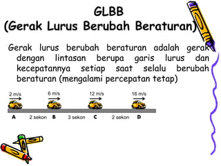 GLBB
(Gerak Lurus Berubah Beraturan)
Gerak lurus berubah beraturan adalah gerak
dengan lintasan berupa garis lurus dan
kecepatannya setiap saat selalu berubah
beraturan (mengalami percepatan tetap)
A B C D
2 m/s 12 m/s
6 m/s 16 m/s
2 sekon 3 sekon 2 sekon
 