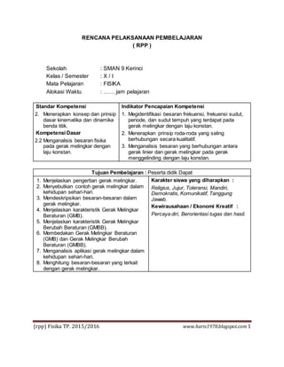 (rpp) Fisika TP. 2015/2016 www.haris1970.blogspot.com1
RENCANA PELAKSANAAN PEMBELAJARAN
( RPP )
Sekolah : SMAN 9 Kerinci
Kelas / Semester : X / I
Mata Pelajaran : FISIKA
Alokasi Waktu : …… jam pelajaran
Standar Kompetensi
2. Menerapkan konsep dan prinsip
dasar kinematika dan dinamika
benda titik.
Kompetensi Dasar
2.2 Menganalisis besaran fisika
pada gerak melingkar dengan
laju konstan.
Indikator Pencapaian Kompetensi
1. Megidentifikasi besaran frekuensi, frekuensi sudut,
periode, dan sudut tempuh yang terdapat pada
gerak melingkar dengan laju konstan.
2. Menerapkan prinsip roda-roda yang saling
berhubungan secara kualitatif.
3. Menganalisis besaran yang berhubungan antara
gerak linier dan gerak melingkar pada gerak
menggelinding dengan laju konstan.
Tujuan Pembelajaran : Peserta didik Dapat
1. Menjelaskan pengertian gerak melingkar.
2. Menyebutkan contoh gerak melingkar dalam
kehidupan sehari-hari.
3. Mendeskripsikan besaran-besaran dalam
gerak melingkar.
4. Menjelaskan karakteristik Gerak Melingkar
Beraturan (GMB).
5. Menjelaskan karakteristik Gerak Melingkar
Berubah Beraturan (GMBB).
6. Membedakan Gerak Melingkar Beraturan
(GMB) dan Gerak Melingkar Berubah
Beraturan (GMBB).
7. Menganalisis aplikasi gerak melingkar dalam
kehidupan sehari-hari.
8. Menghitung besaran-besaran yang terkait
dengan gerak melingkar.
Karakter siswa yang diharapkan :
Religius, Jujur, Toleransi, Mandiri,
Demokratis, Komunikatif, Tanggung
Jawab.
Kewirausahaan / Ekonomi Kreatif :
Percaya diri, Berorientasi tugas dan hasil.
 