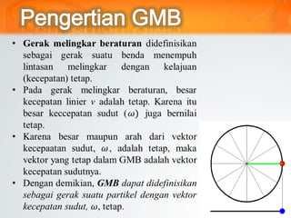 Gerak melingkar