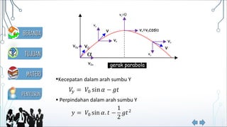 •Kecepatan dalam arah sumbu Y
• Perpindahan dalam arah sumbu Y
MATERIMATERI
TUJUANTUJUAN
PENYUSUNPENYUSUN
BERANDABERANDA
 