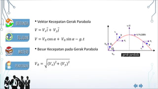 MATERIMATERI
TUJUANTUJUAN
PENYUSUNPENYUSUN
BERANDABERANDA
 