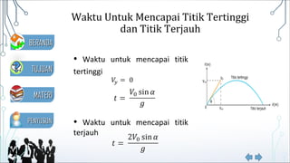 Waktu Untuk Mencapai Titik Tertinggi
dan Titik Terjauh
• Waktu untuk mencapai titik
tertinggi
• Waktu untuk mencapai titik
terjauh
MATERIMATERI
TUJUANTUJUAN
PENYUSUNPENYUSUN
BERANDABERANDA
 