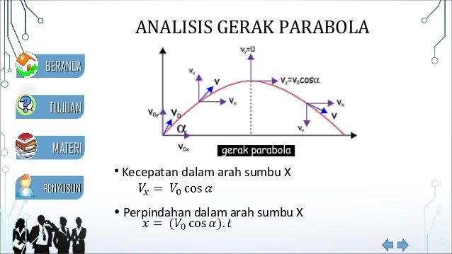 Gerak Parabola 1