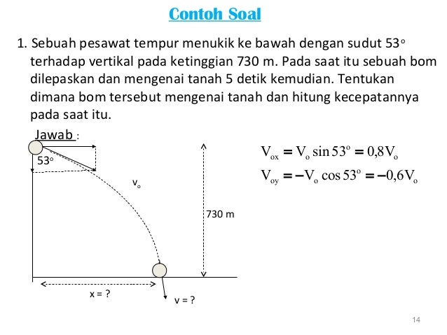 Latihan Soal Gerak Parabola Sobat Guru