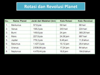 Rotasi dan Revolusi Planet
 
