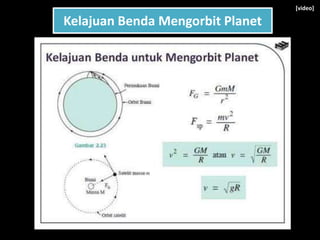 Kelajuan Benda Mengorbit Planet
[video]
 