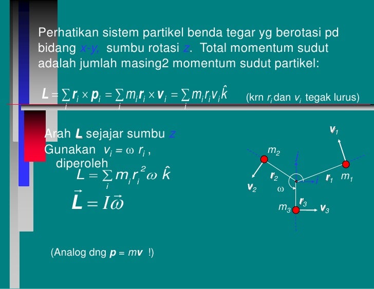 Gerak Rotasi Dan Momentum Sudut Gerak Rotasi Dan Momentum Sudut