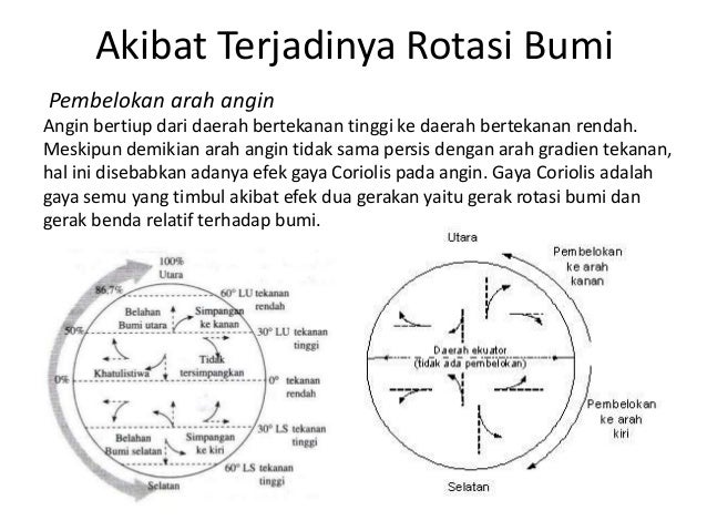 Geografi GERAK ROTASI DAN REVOLUSI BUMI