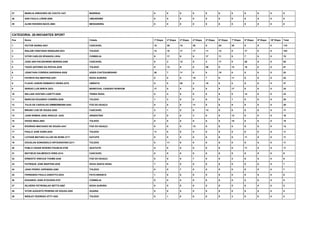27 MARILIA GREGORIO DE COUTO-1427 MARINGA 0 0 0 0 0 0 0 0 0 0 0
28 ANA PAULA LORINI-2006 UMUARAMA 0 0 0 0 0 0 0 0 0 0 0
29 ALINE ROHDEN BACK-2663 MEDIANEIRA 0 0 0 0 0 0 0 0 0 0 0
CATEGORIA: 28-INICIANTES SPORT
Pos Nome Cidade 1ª Etapa 2ª Etapa 3ª Etapa 4ª Etapa 5ª Etapa 6ª Etapa 7ª Etapa 8ª Etapa 9ª Etapa 10ª Etapa Total
1 VICTOR SANNA-2021 CASCAVEL 15 20 15 20 0 20 20 0 0 0 110
2 WALDIR CRISTIANO RENGUER-2031 TOLEDO 13 15 17 17 11 13 0 17 0 0 103
3 VITOR CARLOS SPANHOLI-2034 CORBELIA 9 17 9 5 17 11 0 7 0 0 75
4 JOAZ IANI PACZKOWSKI MORAIS-2208 CASCAVEL 0 2 13 9 3 17 0 20 0 0 64
5 TIAGO ANTONIO DA ROCHA-2038 TOLEDO 0 13 0 0 20 0 13 15 0 0 61
6 JONATHAN CORREIA SARDINHA-2025 ASSIS CHATEAUBRIAND 20 7 11 0 0 15 0 0 0 0 53
7 PATRICK RUI MARTINS-2281 NOVA AURORA 0 0 0 15 7 9 11 0 0 0 42
8 FLAVIO JUNIOR DEMARCO VIEIRA-2279 UBIRATA 0 0 20 2 15 0 0 0 0 0 37
9 SERGIO LUIS BIRCK-2023 MARECHAL CANDIDO RONDOM 17 0 0 0 0 0 17 0 0 0 34
10 WILLIAN CESTARI LUZETTI-2028 TERRA ROXA 5 5 0 0 0 0 0 13 0 0 23
11 MARCOS EDUARDO CORRÊA-2039 TOLEDO 1 3 0 0 9 0 7 0 0 0 20
12 TULIO DE CARVALHO ZIMMERMANN-2442 FOZ DO IGUAÇU 0 0 0 11 0 0 9 0 0 0 20
13 BRUNO LUIZ DE SOUZA-2026 CASCAVEL 3 1 0 0 13 0 0 0 0 0 17
14 JUAN RAMON JARA ARAUJO -2443 ARGENTINA 0 0 0 3 0 0 13 0 0 0 16
15 DIOGO MAIA-2602 TOLEDO 0 0 0 0 0 0 15 0 0 0 15
16 RODRIGO MACHADO DE SOUZA-2441 FOZ DO IGUAÇU 0 0 0 13 0 0 0 0 0 0 13
17 PAULO JOSE EGER-2035 TOLEDO 11 0 0 0 0 0 0 0 0 0 11
18 LOTHAR MATHEO ULLON DE BONE-2711 KATUITE 0 0 0 0 0 0 0 11 0 0 11
19 DOUGLAS DONASSOLO KRYZANOVSKI-2211 TOLEDO 0 11 0 0 0 0 0 0 0 0 11
20 PABLO CESAR RIVEIRO PAUBLIN-2709 QUATUITE 0 0 0 0 0 0 0 11 0 0 11
21 MATHEUS DALMEDICO IORIS-2214 CASCAVEL 0 9 0 0 0 0 0 0 0 0 9
22 ERNESTO VINICIUS THOME-2436 FOZ DO IGUAÇU 0 0 0 7 0 0 2 0 0 0 9
23 PATRIQUE JOSE MARTINS-2030 NOVA SANTA ROSA 7 0 0 0 0 0 0 0 0 0 7
24 JOAO PEDRO JAPENISKI-2280 TOLEDO 0 0 7 0 0 0 0 0 0 0 7
25 FERNANDO PAULO ZANOTTO-2033 PATO BRANCO 1 0 0 0 5 0 0 0 0 0 6
26 EDUARDO JOSE STOCKER-2707 CORBELIA 0 0 0 0 0 0 0 5 0 0 5
27 SILVERIO PETRONILHO NETTO-2667 NOVA AURORA 0 0 0 0 0 0 5 0 0 0 5
28 VITOR AUGUSTO PEREIRA DE SOUZA-2282 GUAIRA 0 0 5 0 0 0 0 0 0 0 5
29 WESLEY RODRIGO VITTI-1925 TOLEDO 0 1 0 0 0 0 3 0 0 0 4
 