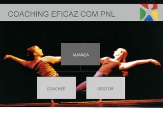 COACHING EFICAZ COM PNL




                  ALIANÇA




        COACHEE             GESTOR
 