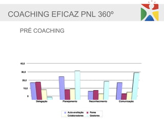 COACHING EFICAZ PNL 360º

  PRÉ COACHING
 