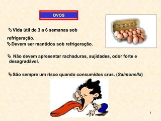 Devem ser mantidos sob refrigeração.    Não devem apresentar rachaduras, sujidades, odor forte e desagradável.  Vida útil de 3 a 6 semanas sob refrigeração.  São sempre um risco quando consumidos crus. ( Salmonella ) OVOS 