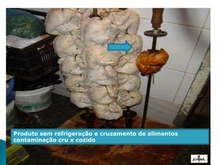 Produto sem refrigeração e cruzamento de alimentos
contaminação cru x cozido
 