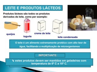 LEITE E PRODUTOS LÁCTEOS
O leite é um alimento extremamente protéico com alto teor de
água, facilitando a multiplicação de microrganismos
Produtos lácteos são todos os produtos
derivados do leite, como por exemplo:
IMPORTANTE:IMPORTANTE:
 estes produtos devem ser mantidos em geladeiras com
temperatura de 0º C a 10º C.
queijos
iogurte
cream
creme de leite
leite condensado
Mococa
 