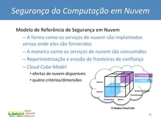 Segurança	
  da	
  Computação	
  em	
  Nuvem	
  

 Modelo	
  de	
  Referência	
  de	
  Segurança	
  em	
  Nuvem	
  
   – 	
  A	
  forma	
  como	
  os	
  serviços	
  de	
  nuvem	
  são	
  implantados	
  	
  
   versus	
  onde	
  eles	
  são	
  fornecidos	
  
   – 	
  A	
  maneira	
  como	
  os	
  serviços	
  de	
  nuvem	
  são	
  consumidos	
  
   – 	
  Reperimetrização	
  e	
  erosão	
  de	
  fronteiras	
  de	
  conﬁança	
  	
  
   – 	
  Cloud	
  Cube	
  Model	
  
          • 	
  ofertas	
  de	
  nuvem	
  disponíveis	
  	
  
          • 	
  quatro	
  critérios/dimensões	
  




                                                                                             10	
  
 