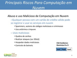 Principais	
  Riscos	
  Para	
  Computação	
  em	
  
                   Nuvem	
  
 Abuso	
  e	
  uso	
  Malicioso	
  de	
  Computação	
  em	
  Nuvem	
  
    – Qualquer	
  pessoa	
  com	
  um	
  cartão	
  de	
  crédito	
  válido	
  pode	
  
    se	
  registrar	
  e	
  usar	
  os	
  serviços	
  em	
  nuvem	
  
         • 	
  Spammers,	
  autores	
  de	
  códigos	
  maliciosos	
  e	
  criminosos	
  
         • 	
  Uso	
  anônimo	
  e	
  impune	
  
    – 	
  Usos	
  maliciosos	
  
         • 	
  Quebra	
  de	
  senhas	
  
         • 	
  Realizar	
  ataques	
  (ex:	
  DDoS)	
  
         • 	
  Hospedar	
  dados	
  maliciosos	
                             CSA	
  Guidance:	
  
         • 	
  Controle	
  de	
  botnets	
                                   Domínios	
  8	
  e	
  9	
  

                                                                              IaaS	
   PaaS	
   SaaS	
  

                                                                                                           31	
  
 