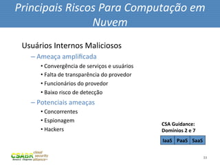 Principais	
  Riscos	
  Para	
  Computação	
  em	
  
                   Nuvem	
  
 Usuários	
  Internos	
  Maliciosos	
  
    – 	
  Ameaça	
  ampliﬁcada	
  
        • 	
  Convergência	
  de	
  serviços	
  e	
  usuários	
  
        • 	
  Falta	
  de	
  transparência	
  do	
  provedor	
  
        • 	
  Funcionários	
  do	
  provedor	
  
        • 	
  Baixo	
  risco	
  de	
  detecção	
  
    – 	
  Potenciais	
  ameaças	
  
        • 	
  Concorrentes	
  
        • 	
  Espionagem	
  
                                                                    CSA	
  Guidance:	
  
        • 	
  Hackers	
  	
                                         Domínios	
  2	
  e	
  7	
  
                                                                    IaaS	
   PaaS	
   SaaS	
  

                                                                                                  33	
  
 