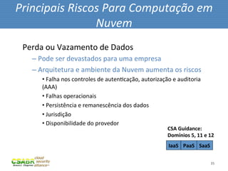 Principais	
  Riscos	
  Para	
  Computação	
  em	
  
                   Nuvem	
  
 Perda	
  ou	
  Vazamento	
  de	
  Dados	
  
    – 	
  Pode	
  ser	
  devastados	
  para	
  uma	
  empresa	
  
    – 	
  Arquitetura	
  e	
  ambiente	
  da	
  Nuvem	
  aumenta	
  os	
  riscos	
  
        • 	
  Falha	
  nos	
  controles	
  de	
  autenMcação,	
  autorização	
  e	
  auditoria	
  
        (AAA)	
  
        • 	
  Falhas	
  operacionais	
  
        • 	
  Persistência	
  e	
  remanescência	
  dos	
  dados	
  
        • 	
  Jurisdição	
  
        • 	
  Disponibilidade	
  do	
  provedor	
  
                                                                              CSA	
  Guidance:	
  
                                                                              Domínios	
  5,	
  11	
  e	
  12	
  
                                                                               IaaS	
   PaaS	
   SaaS	
  

                                                                                                             35	
  
 