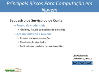 Principais	
  Riscos	
  Para	
  Computação	
  em	
  
                   Nuvem	
  
 Sequestro	
  de	
  Serviço	
  ou	
  de	
  Conta	
  
    – 	
  Roubo	
  de	
  credenciais	
  
         • 	
  Phishing,	
  fraude	
  ou	
  exploração	
  de	
  falhas	
  
    – 	
  Acesso	
  indevido	
  a	
  Nuvem	
  
         • 	
  Acessar	
  dados	
  e	
  transações	
  
         • 	
  Manipulação	
  dos	
  dados	
  
         • 	
  Redirecionar	
  usuários	
  para	
  outros	
  sites	
  


                                                                             CSA	
  Guidance:	
  
                                                                             Domínios	
  2,	
  9	
  e	
  12	
  
                                                                             IaaS	
   PaaS	
   SaaS	
  

                                                                                                             36	
  
 