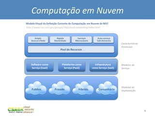 Computação	
  em	
  Nuvem	
  




                                6	
  
 