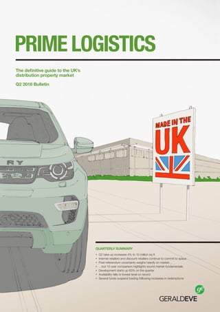 PRIME LOGISTICS
The definitive guide to the UK’s
distribution property market
Q2 2016 Bulletin
QUARTERLY SUMMARY
•	 Q2 take-up increases 4% to 10 million sq ft
•	 Internet retailers and discount retailers continue to commit to space
•	 Post-referendum uncertainty weighs heavily on market…
•	 …but 10 year comparison highlights sound market fundamentals
•	 Development starts up 63% on the quarter
•	 Availability falls to lowest level on record
•	 Several funds suspend trading following increases in redemptions
 