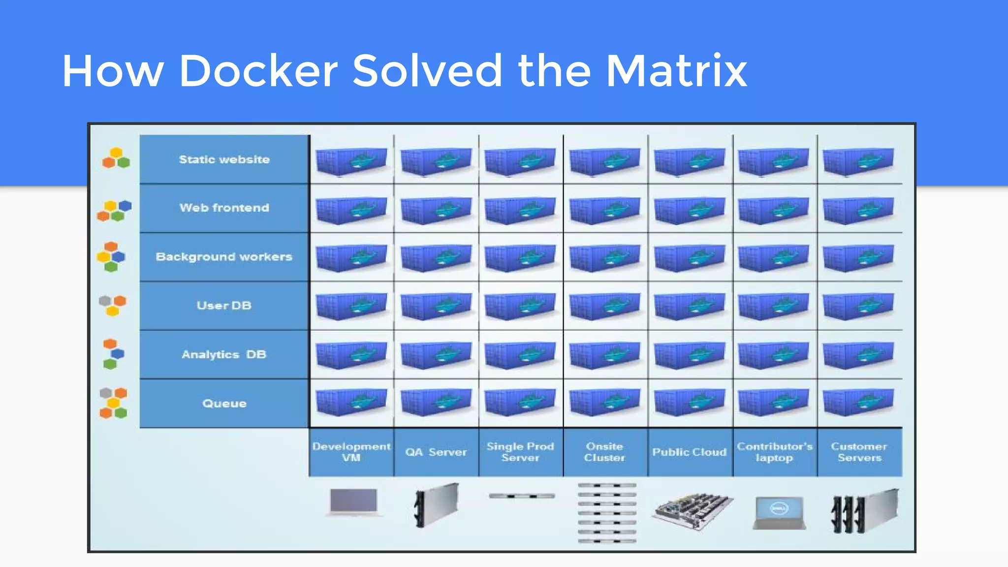 How Docker Solved the Matrix