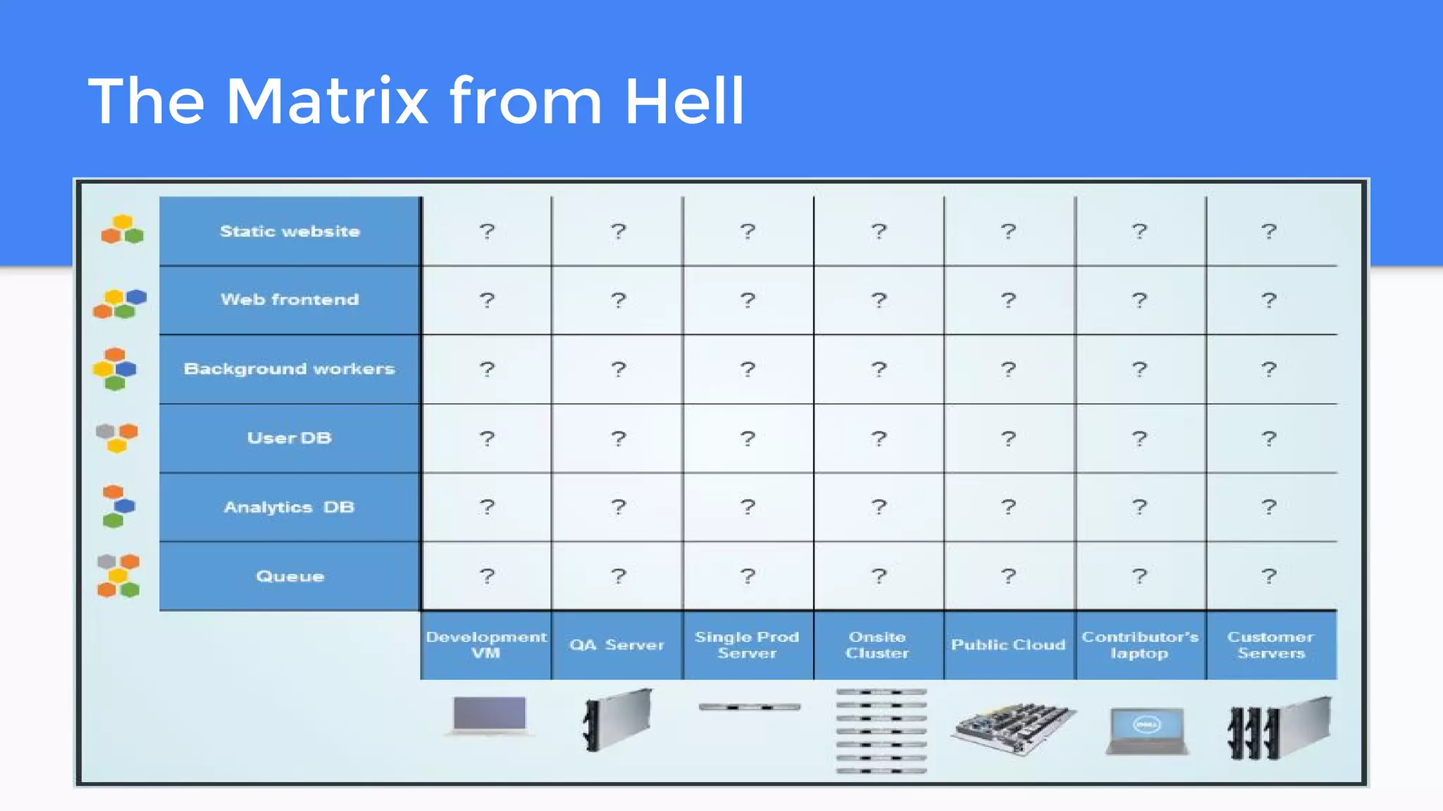 The Matrix from Hell