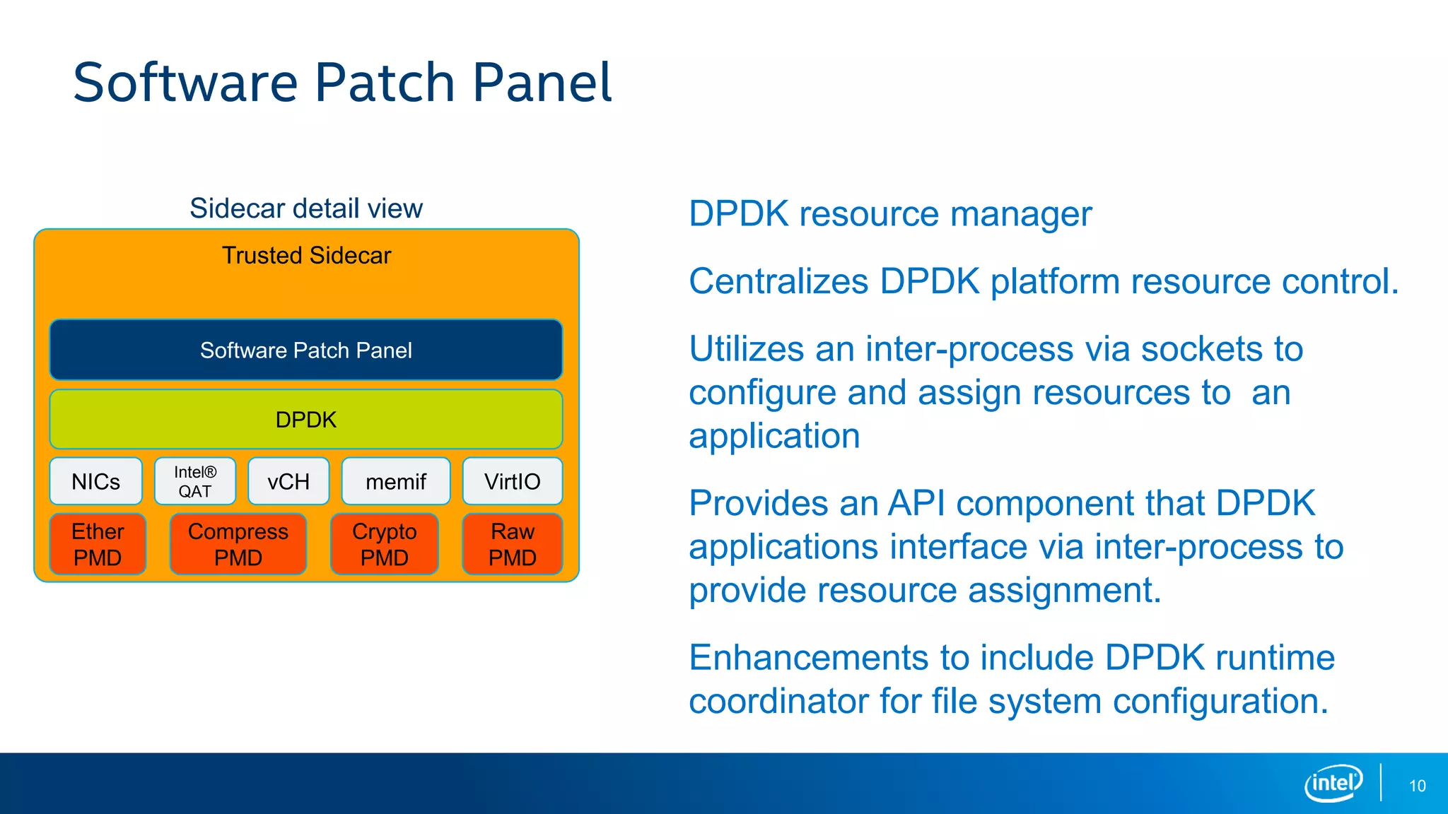10
Software Patch Panel
DPDK resource manager
Centralizes DPDK platform resource control.
Utilizes an inter-process via sockets to
configure and assign resources to an
application
Provides an API component that DPDK
applications interface via inter-process to
provide resource assignment.
Enhancements to include DPDK runtime
coordinator for file system configuration.
Trusted Sidecar
DPDK
NICs
Intel®
QAT vCH memif VirtIO
Software Patch Panel
Sidecar detail view
Ether
PMD
Crypto
PMD
Compress
PMD
Raw
PMD
 