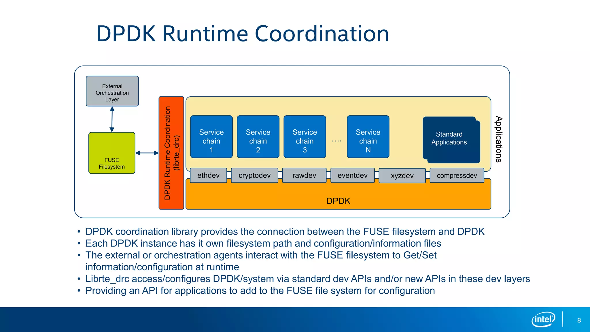 DPDK Runtime Coordination
8
DPDK
DPDKRuntimeCoordination
(librte_drc)
Applications
ethdev cryptodev rawdev eventdev
FUSE
Filesystem
External
Orchestration
Layer
xyzdev compressdev
Service
chain
1
• DPDK coordination library provides the connection between the FUSE filesystem and DPDK
• Each DPDK instance has it own filesystem path and configuration/information files
• The external or orchestration agents interact with the FUSE filesystem to Get/Set
information/configuration at runtime
• Librte_drc access/configures DPDK/system via standard dev APIs and/or new APIs in these dev layers
• Providing an API for applications to add to the FUSE file system for configuration
Service
chain
2
Service
chain
3
….
Service
chain
N
Standard
Applications
 