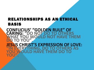 RELATIONSHIPS AS AN ETHICAL
BASIS
CONFUCIUS’ “GOLDEN RULE” OF
CARING: “DO NOT DO TO OTHERS
WHAT YOU WOULD NOT HAVE THEM
DO TO YOU”.
JESUS CHRIST’S EXPRESSION OF LOVE:
“IN EVERYTHING, DO TO OTHERS AS
YOU WOULD HAVE THEM DO TO
YOU”.
 