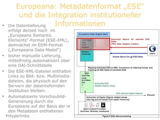 Europeana: Metadatenformat „ESE“ und die Integration institutioneller Informationen <ul><li>Die Datenlieferung erfolgt der...